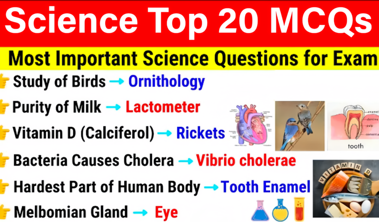 Science Gk For All SSC  Exam | Science Gk